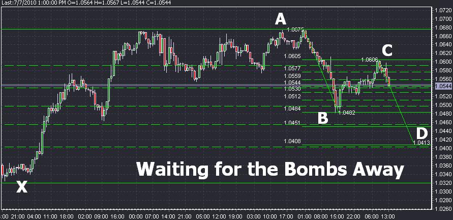 USD/CAD Technical Analysis: Waiting For The Bombs Away USD/CAD Technical Analysis: Waiting For The Bombs Away
